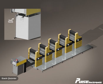 Ofset Baskı Makinasında Statik Uygulaması